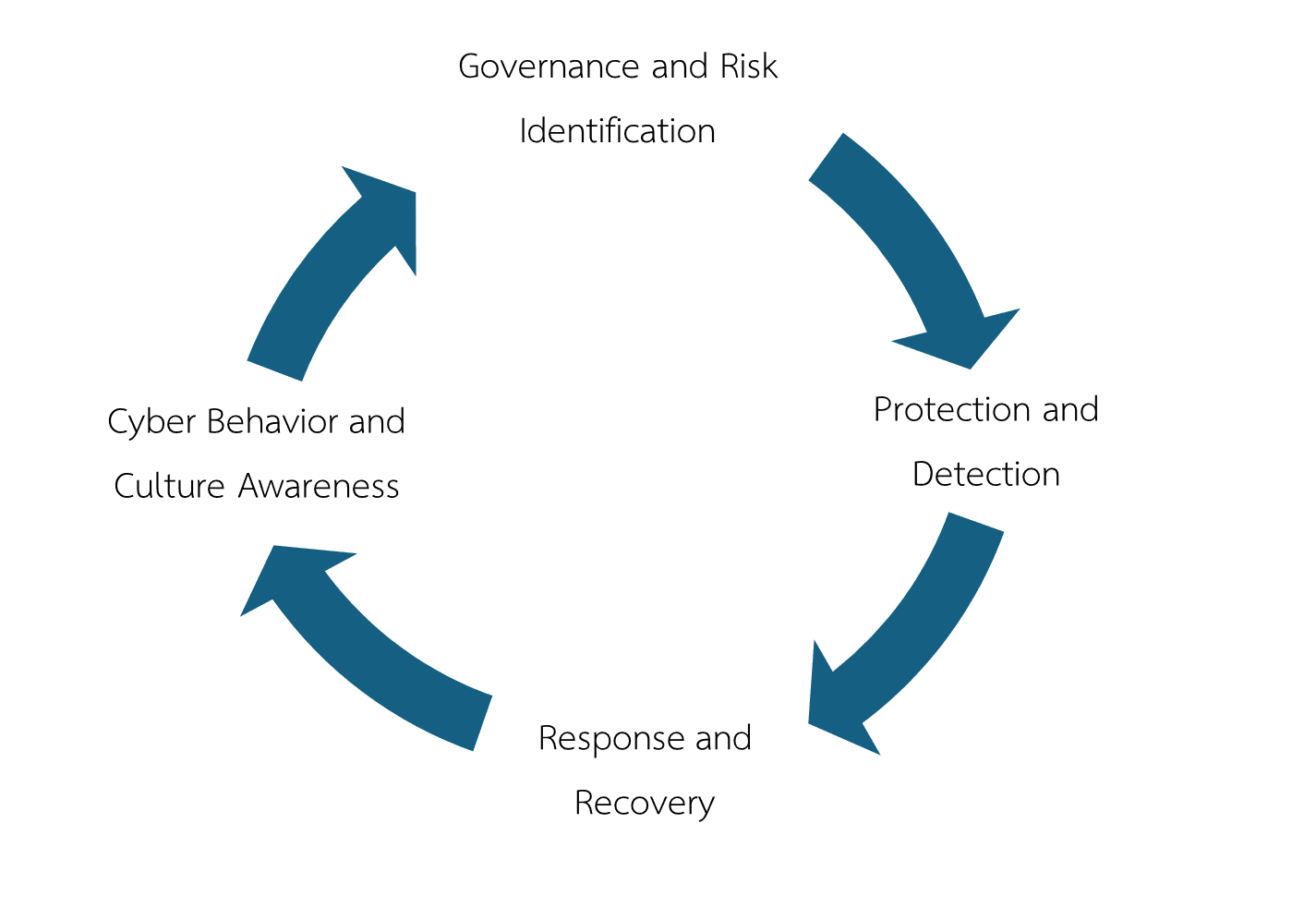 cyber risk management.png